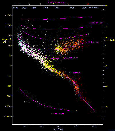 H-R diagram